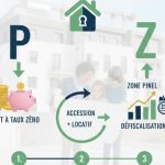 investissement immobilier
